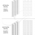 Nek-Rite Bottle Density