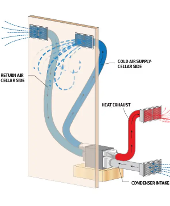 Ducted Self-Contained Units - WhisperKOOL Concept Diagram