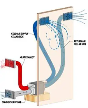 ducted self-contained refrigeration system