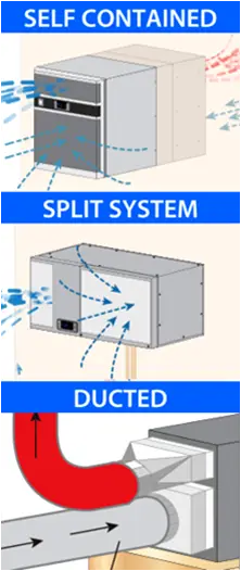 types of wine cellar cooling systems Texas