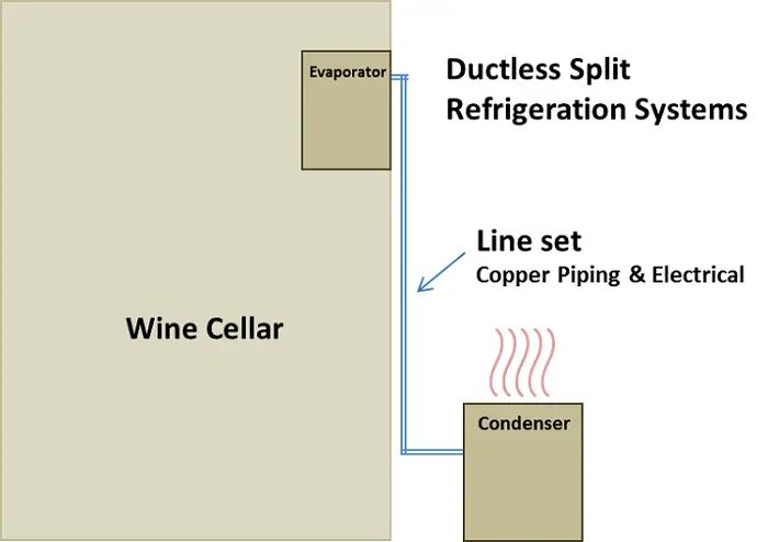 Ductless Split Wine Cellar Cooling System Diagram