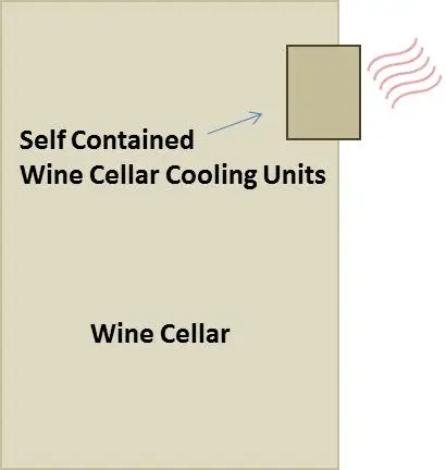 Self-Contained Wine Cellar Cooling System Diagram